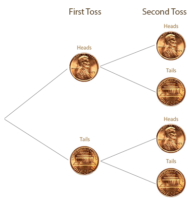 image of a penny tree diagram