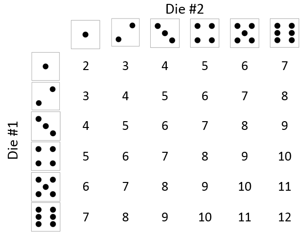 Dice and roll odetary. Roll the dice game. Roll the dice Template. Roll the dice numbers. Игра Roll a Picasso.